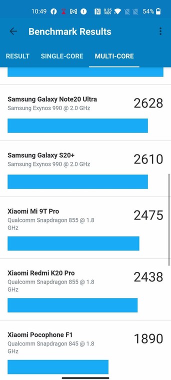 Wyniki Geekbench