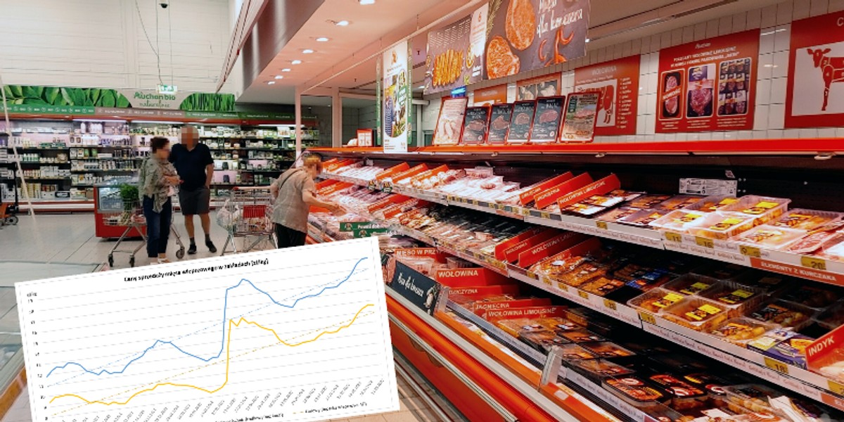 Specjaliści analizujący rynek żywności twierdzą, że choć trzeba przygotować się na dalsze wzrosty cen żywności, są też produkty, które mogą tanieć.