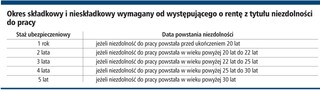 O jakie świadczenia w urzędzie pracy lub ZUS może starać się zwolniony pracownik