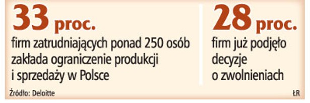 Podsumowanie I kwartału i prognozy specjalnych stref ekonomicznych