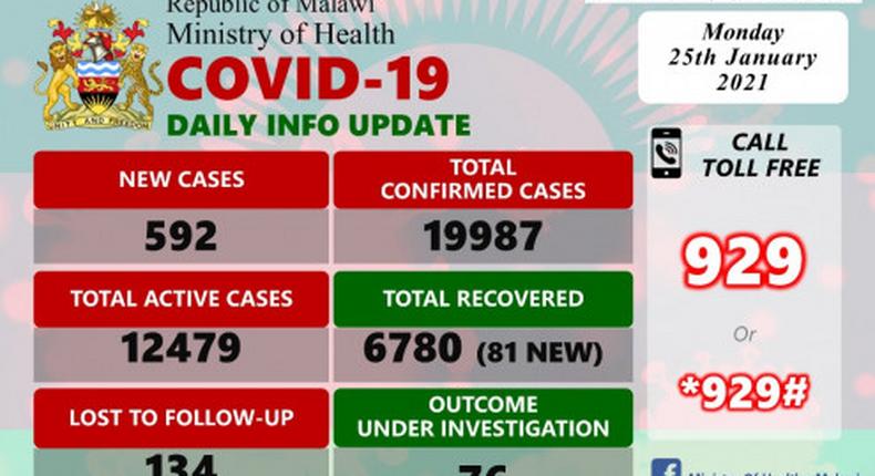 Ministry of Health and Population, Republic of Malawi