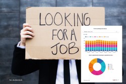 Komu grozi bezrobocie? W Polsce te osoby są najbardziej narażone [NOWE DANE]