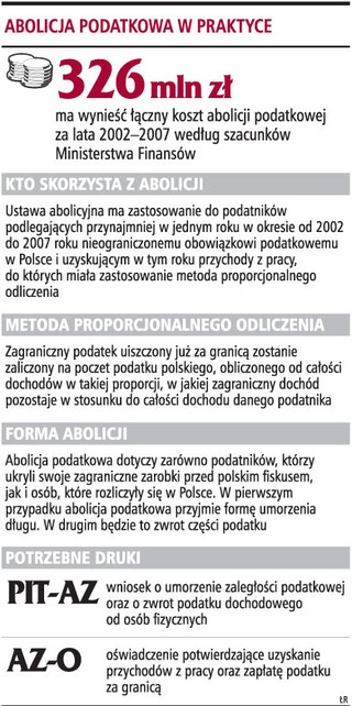 Unikający rozliczenia w kraju bez abolicji