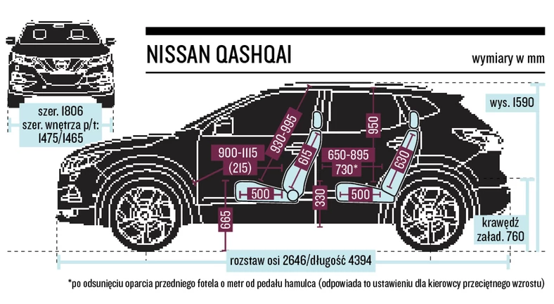 Nissan Qashqai DIG-T 160 – gabaryty i wymiary wnętrza.