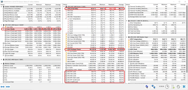 Huawei MateBook 16 – parametry działania Ryzena 5 5600H podczas długotrwałego obciążenia syntetycznym stress-testem CPU-Z