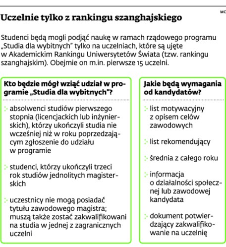 Uczelnie tylko z rankingu szanghajskiego