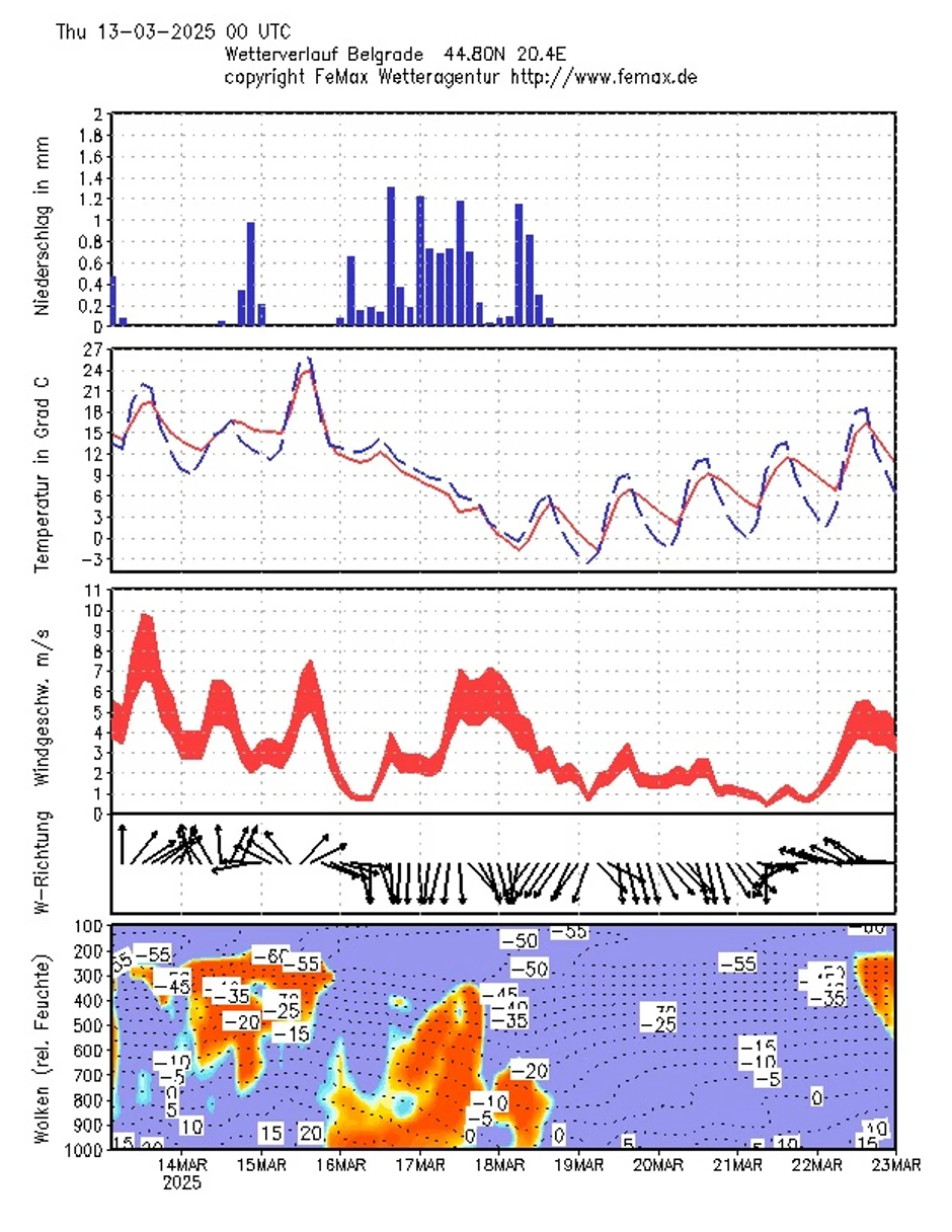 "Baba Marta" prekida toplo vreme na kratko