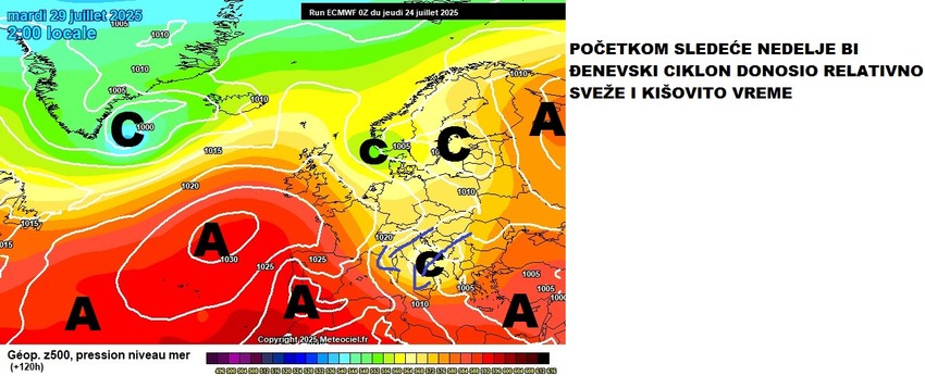 Relativno sveže vreme sledeće nedelje