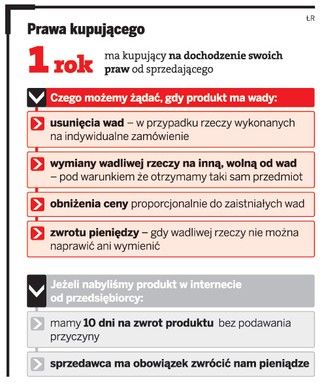 Kupowanie towaru poza aukcją internetową jest ryzykowne