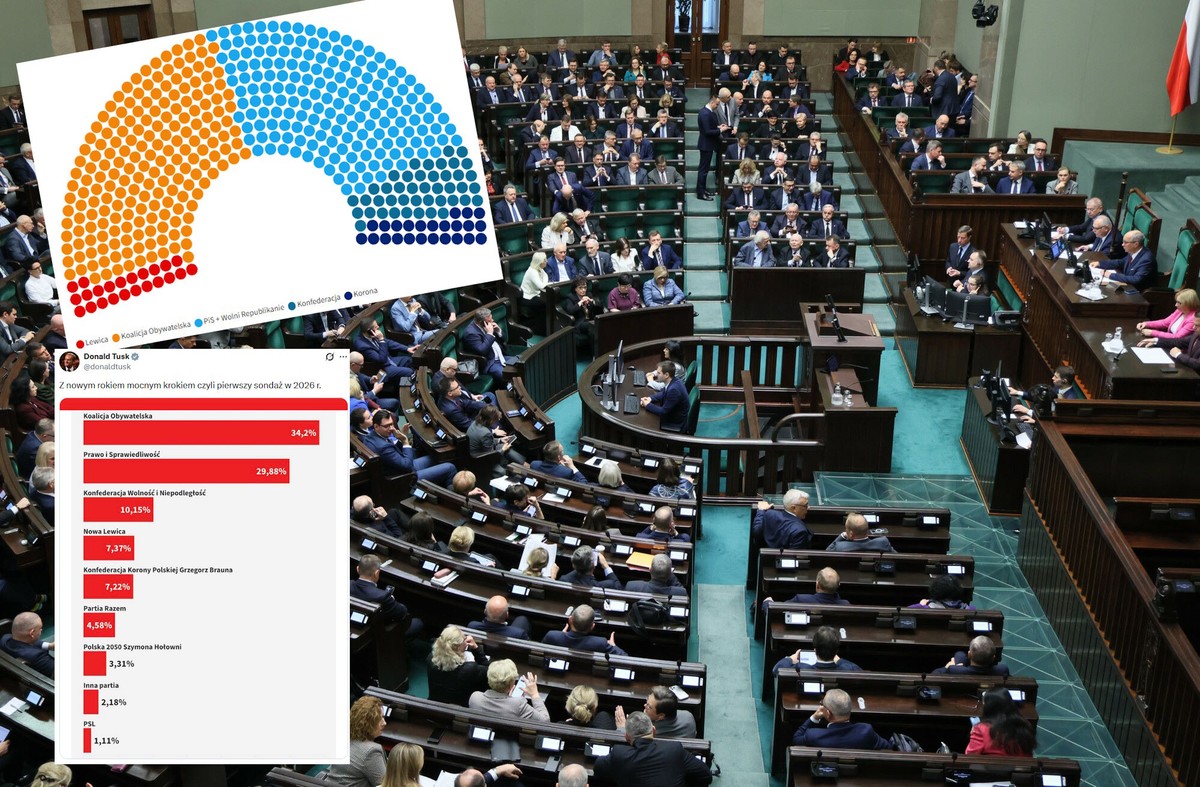 Premier komentuje pierwszy sondaż wyborczy w tym roku. Może być zadowolony tylko z wyniku Lewicy