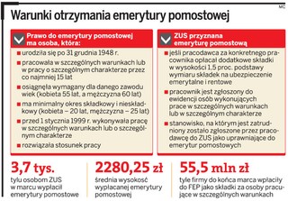 Emerytury pomostowe dla 325 tys. osób