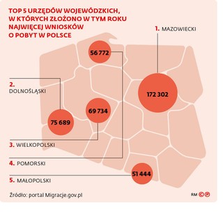 Top 5 urzędów wojewódzkich, w których złożono w tym roku najwięcej wniosków o pobyt w Polsce