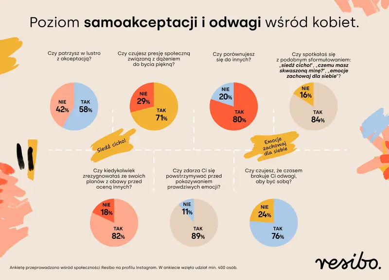 Samoocena kobiet [INFOGRAFIKA]