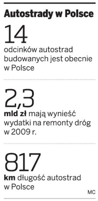 Kierowcy nie będą musieli płacić za przejazd remontowanym odcinkiem autostrady
