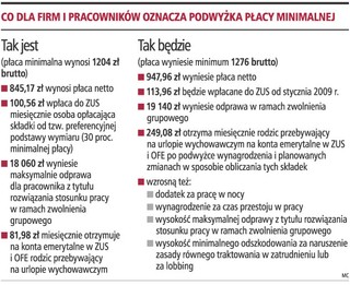 Wzrosną odszkodowania, kary, świadczenia i składki do ZUS