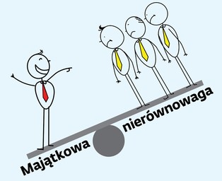 Jak to jest w Polsce z nierównościami społecznymi?