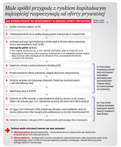 Bieg po pieniądze z akcji to sport ekstremalny. Giełda zamyka drzwi maluchom