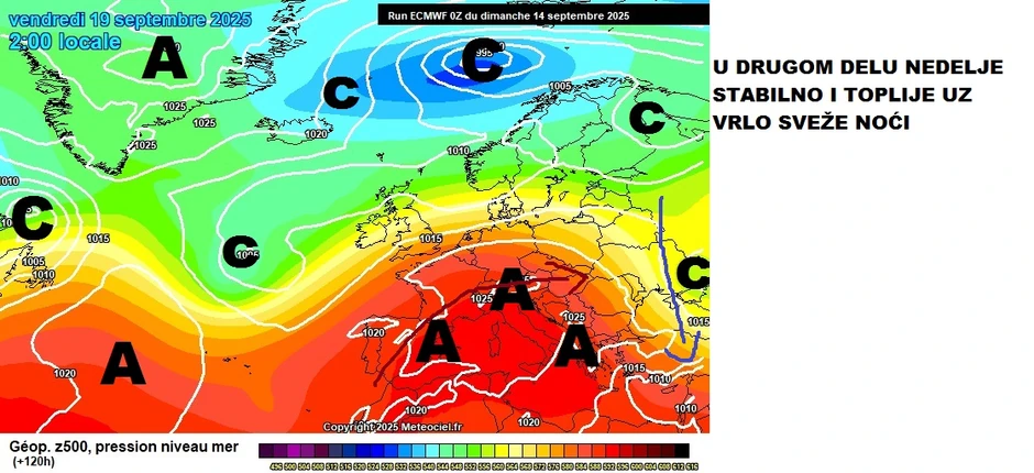 Vreme 19 septembra u Srbiji