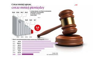 Start „komorniczego allegro”