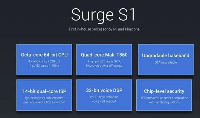 Xiaomi Surge S1 to 8-rdzeniowy procesor oparty na technologii big.LITTLE