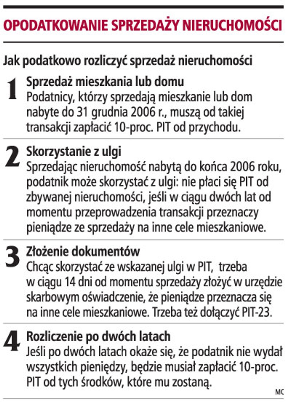 Opodatkowanie sprzedaży nieruchomości