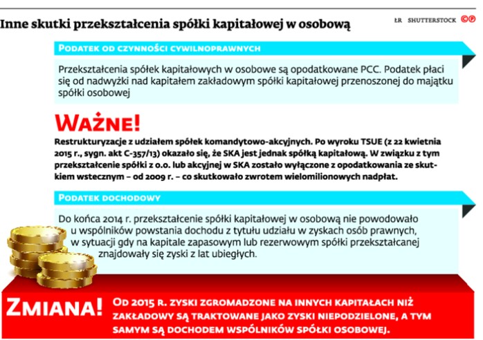 Inne skutki przekształcania spółki kapitałowej w osobową