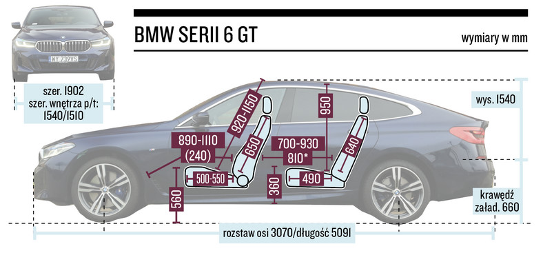BMW serii 6 GT – wymiary
