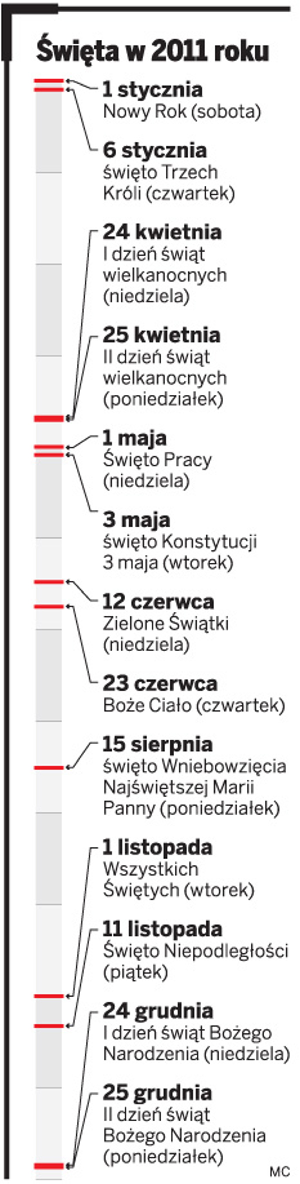 Święta w 2011 roku
