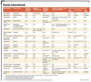 Ranking kont internetowych - sierpień 2011