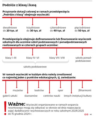 Podróże z klasą i kasą