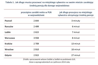 Miejski Sylwester nie jest darmowy. Zobacz, ile za niego płacą podatnicy