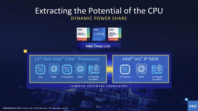 Intel Iris Xe MAX