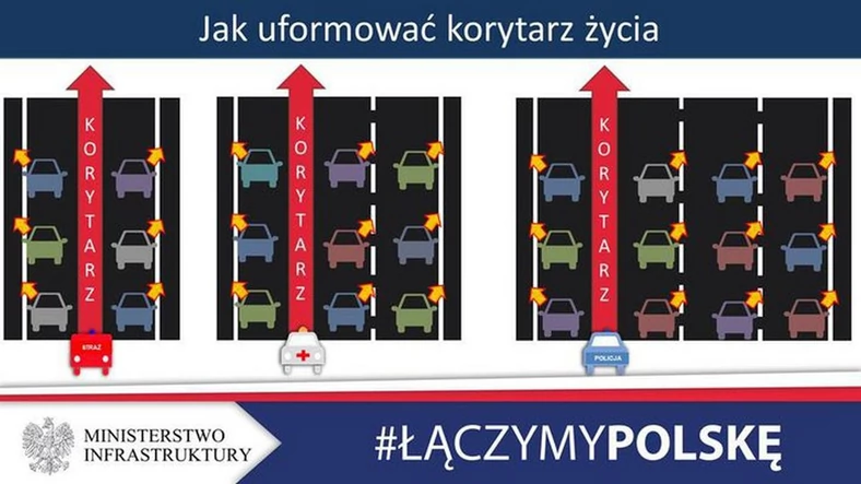 Jak uformować korytarz życia?