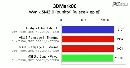 ... i w teście SM2.0