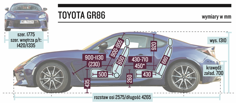 Toyota GR86 (2022 r., 2. generacja) – wymiary