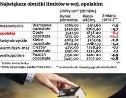 Limity w programie „Rodzina na swoim” będą spadać