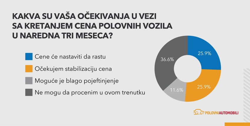 Grafikon 1 očekivanja kretanje cena