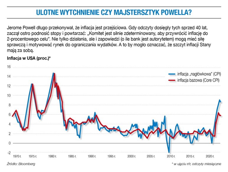 Ulotne wytchnienie czy majstersztyk Powella?