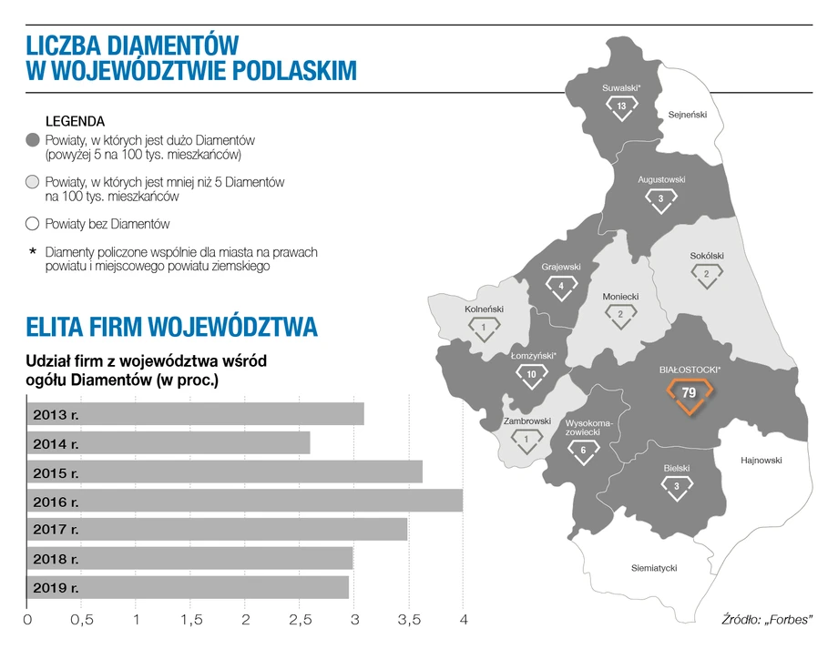 Diamenty Forbesa 2021 - woj. podlaskie