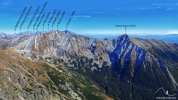 Panorama z Raczkowej Czuby w kierunku Zadniej Kopy, Bystrej, Krywania i Tatr Wysokich