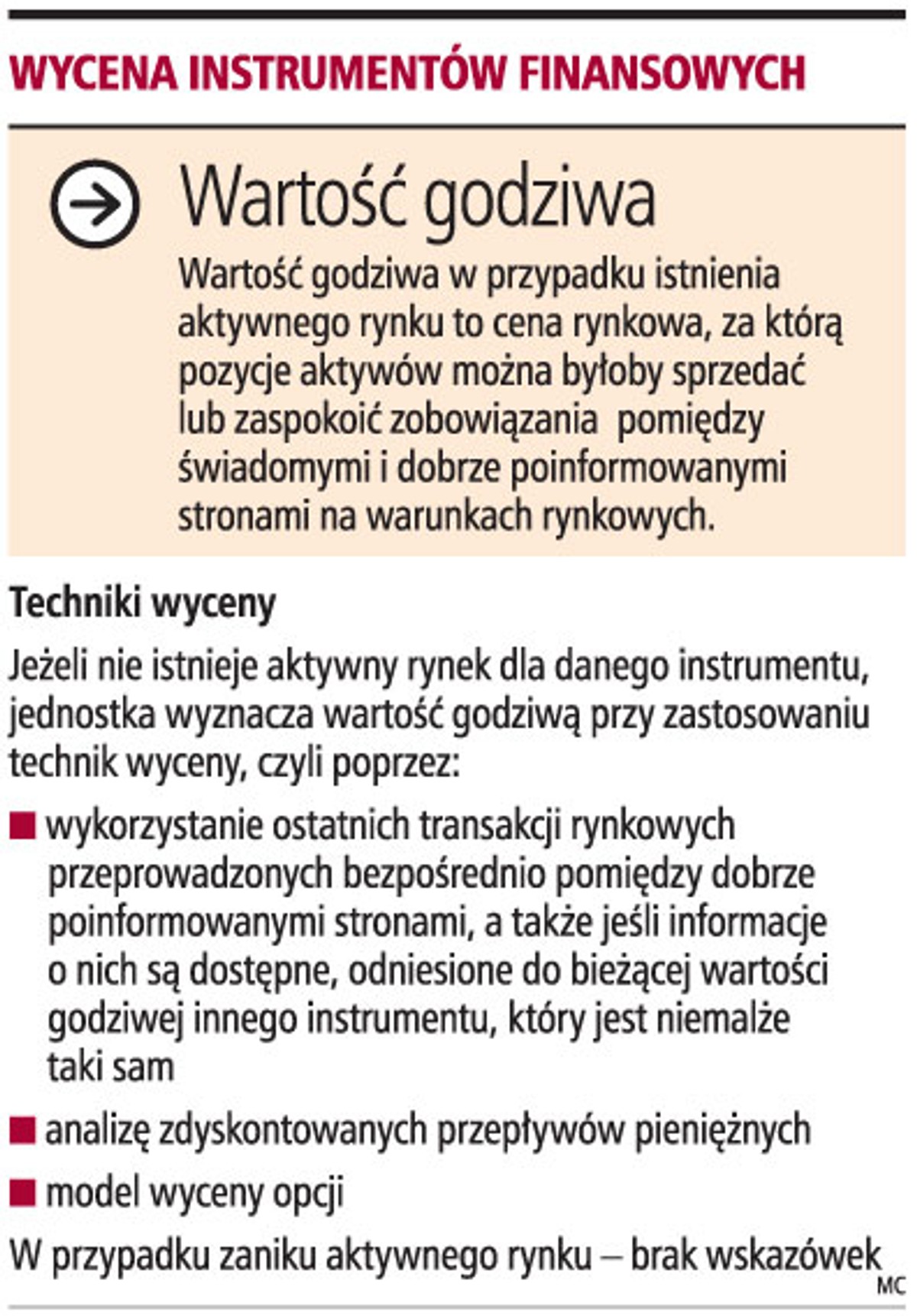 Wycena instrumentów finansowych