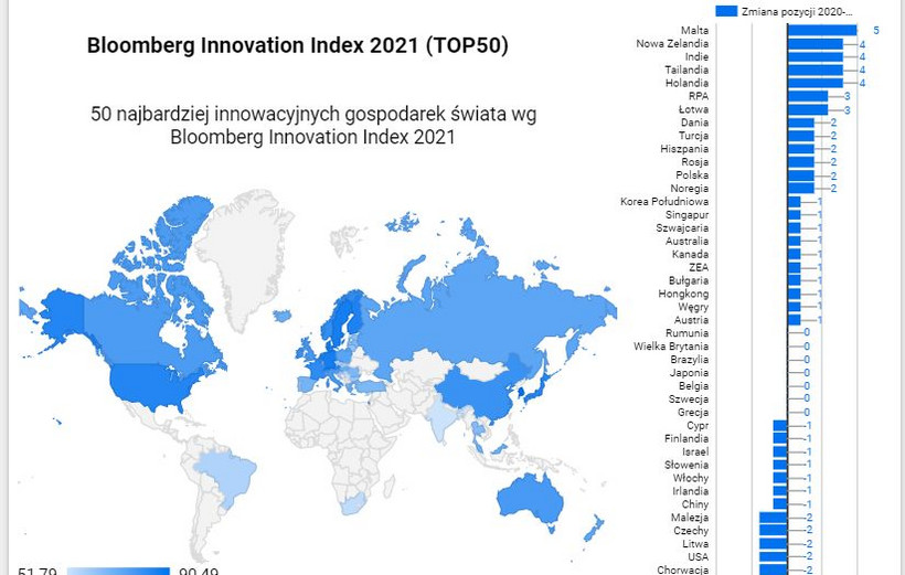 Bloomberg Innovation Index 2021