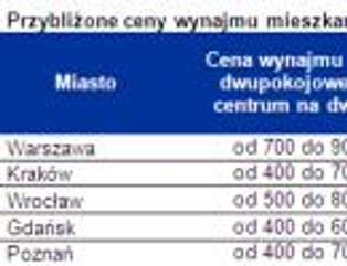 Sylwester 2012: prywatka w wynajętym mieszkaniu znacznie tańsza niż bilety na bal
