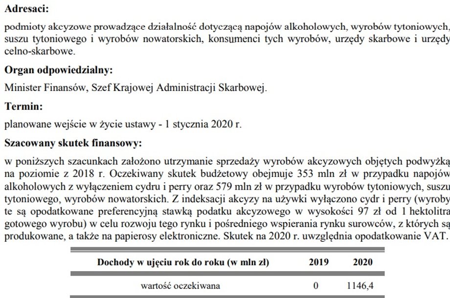 Indeksacja stawki podatku akcyzowego na napoje alkoholowe, wyroby tytoniowe, susz
tytoniowy, wyroby nowatorskie