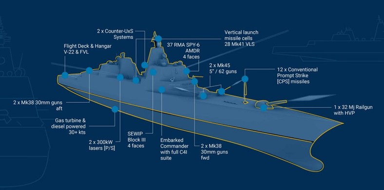 Rakietowy pancernik klasy Trump
