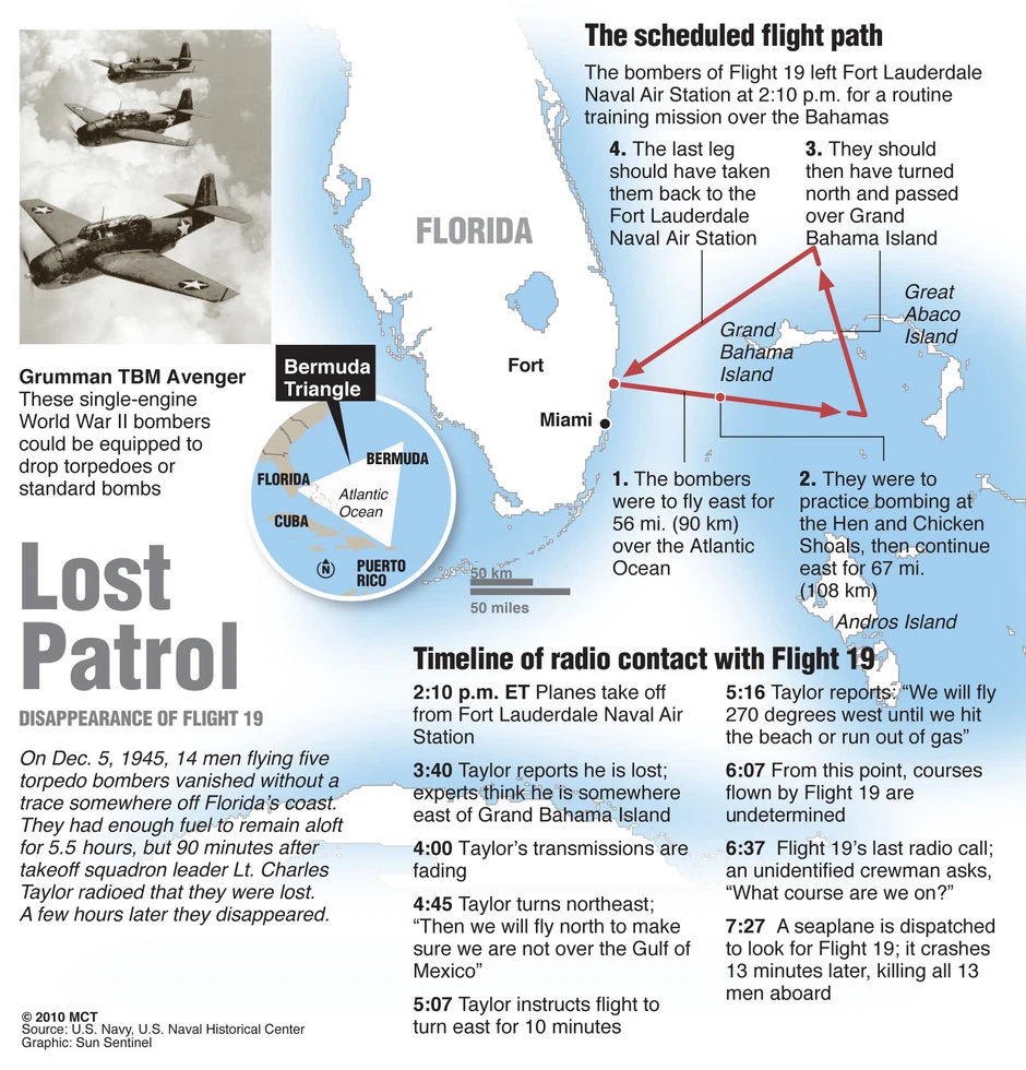 Misterija koja traje decenijma