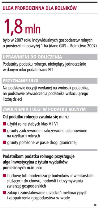 Ulga prorodzinna również dla rolników