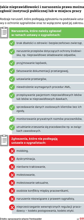 Jakie nieprawidlowosci i naruszenia prawa mozna zglosic w miejscu pracy czy instytucji publicznej