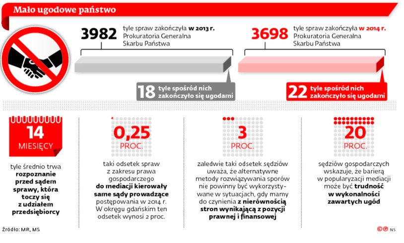 Mało ugodowe państwo