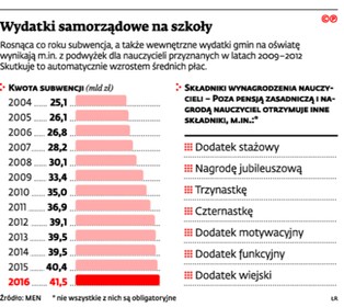 Nauczyciele nie będą już na łasce samorządów. Ich pensje wypłaci państwo